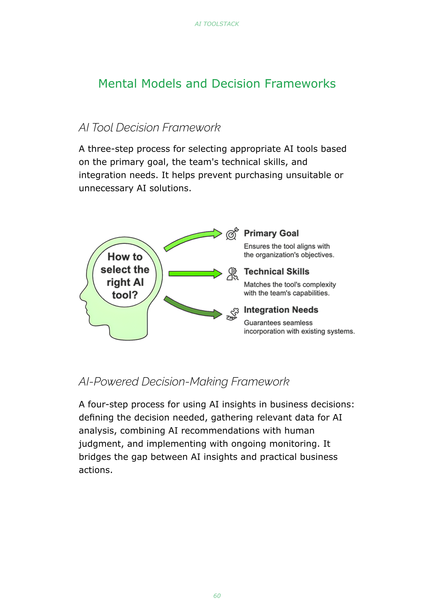 AI Toolstack - 55 AI Solutions for Small Business Growth