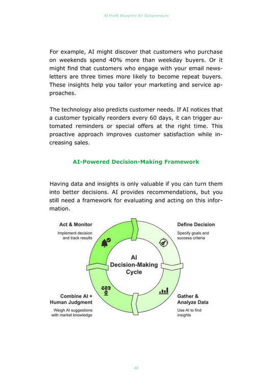AI Profit Blueprint for Solopreneurs