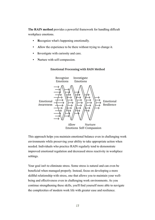 Mindfulness at Work eBook Sample Page. Verona Marketing Hub