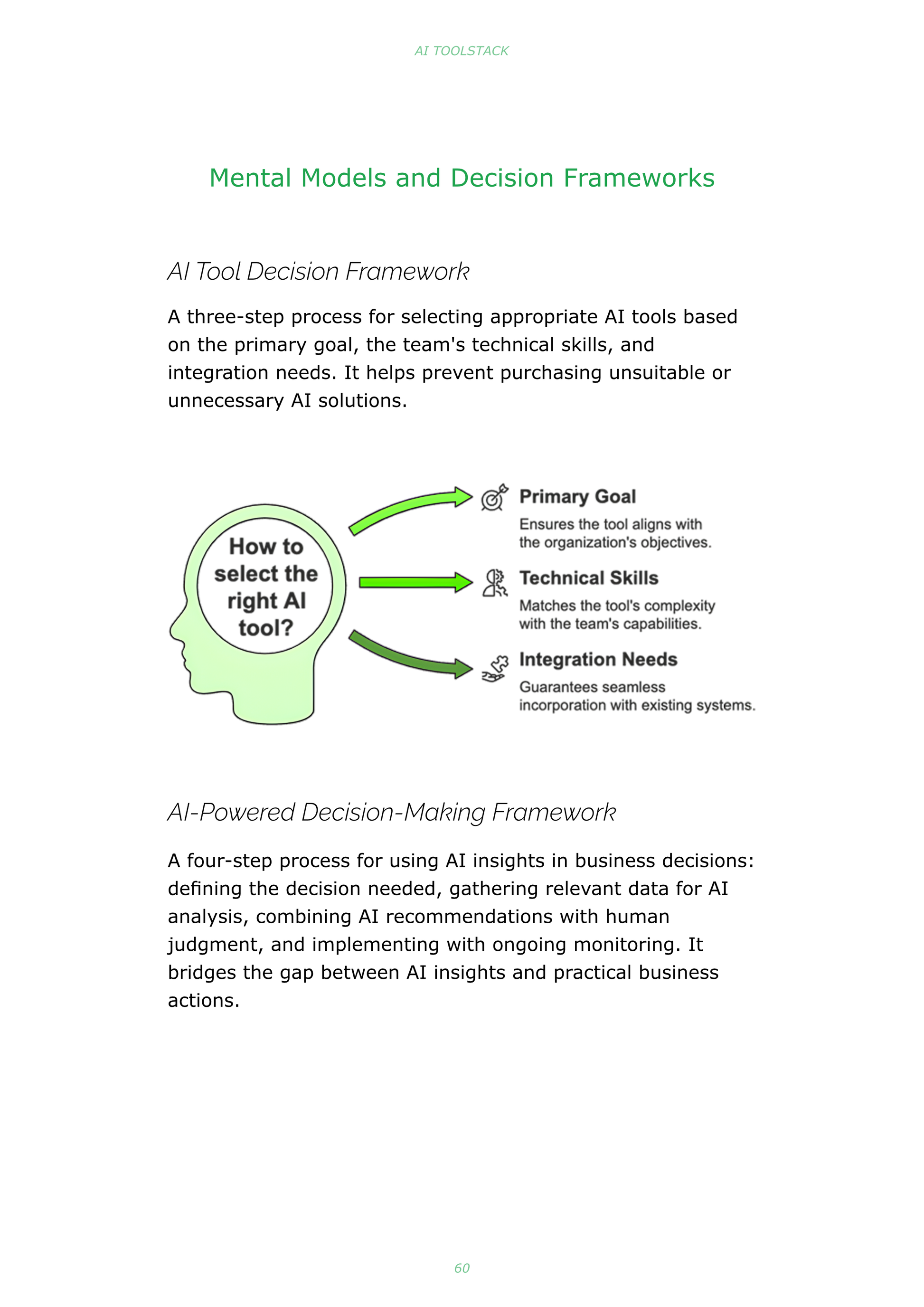 AI Toolstack - 55 AI Solutions for Small Business Growth